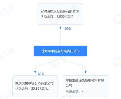 海螺水泥35.9億收購廣東云浮超大砂石礦，礦業(yè)權(quán)出讓迎來開門紅